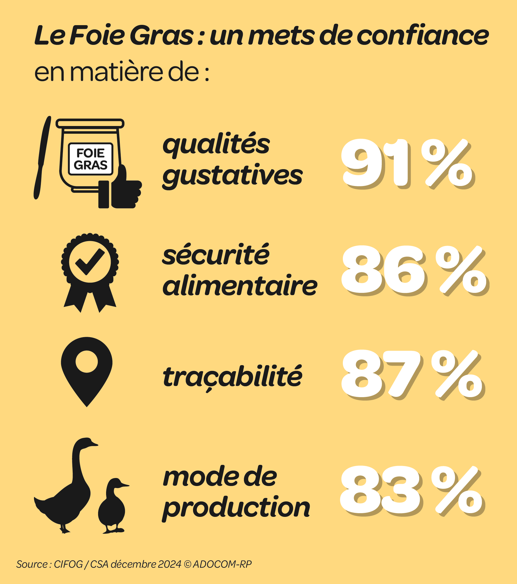 CIFOG_2024_Le FG un mets de confiance