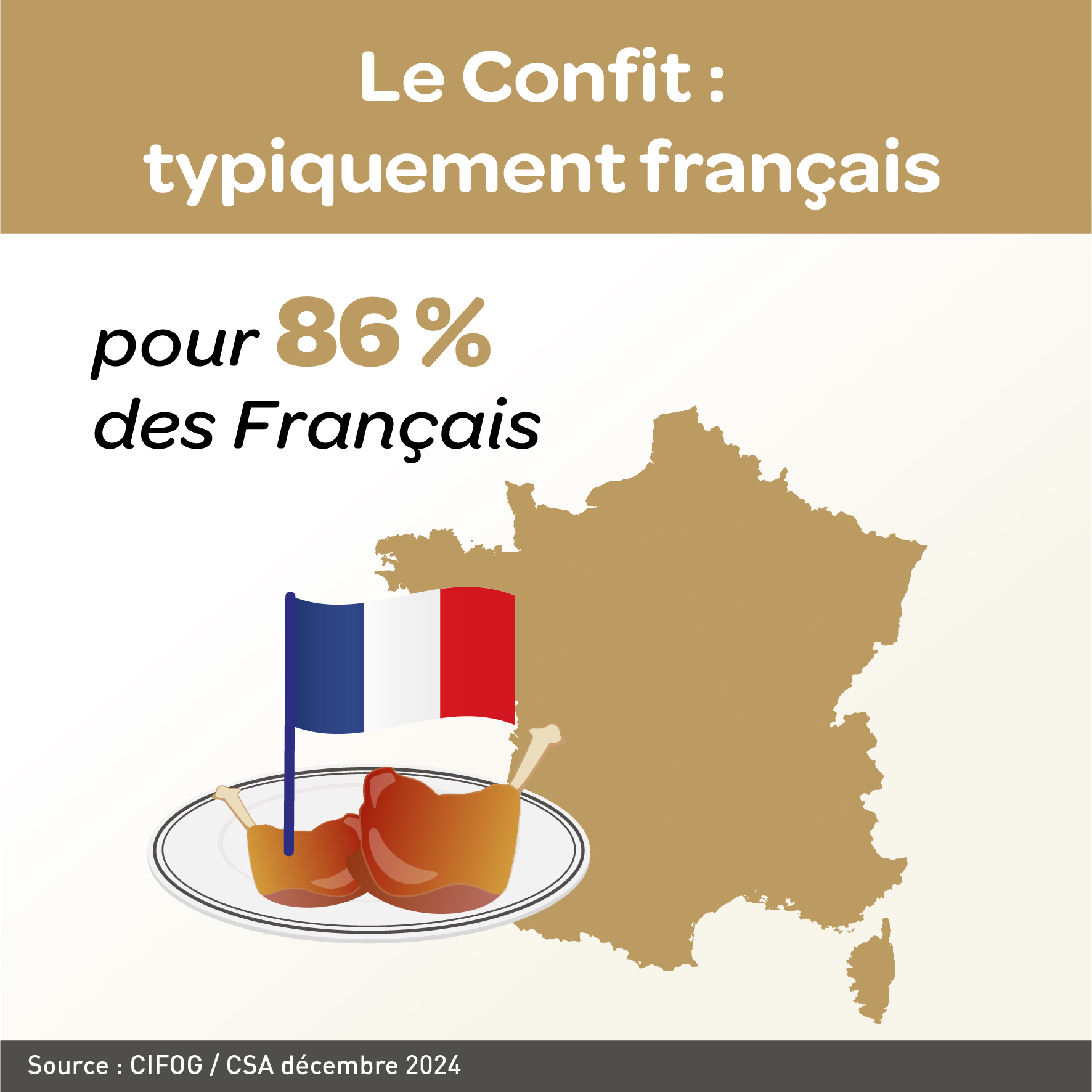 Infog_Confit_2025_Le Confit typiquement français