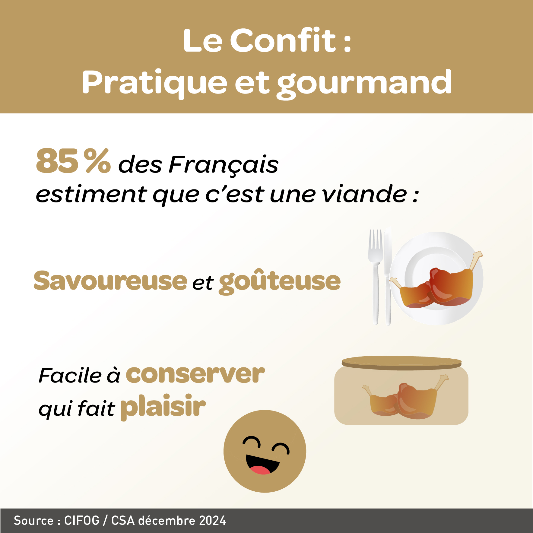 Infog_Confit_2025_Le Confit_ pratique et gourmand