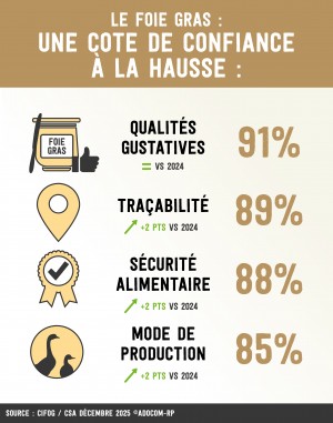 CIFOG_Foie Gras un mets de confiance